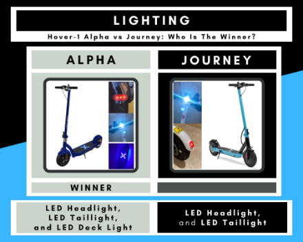 Hover-1-Alpha-vs-Journey-lighting